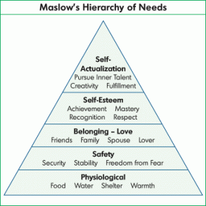 Maslow Hierarchy of needs