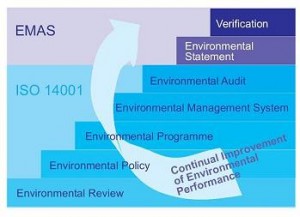 EMAS and ISO14001