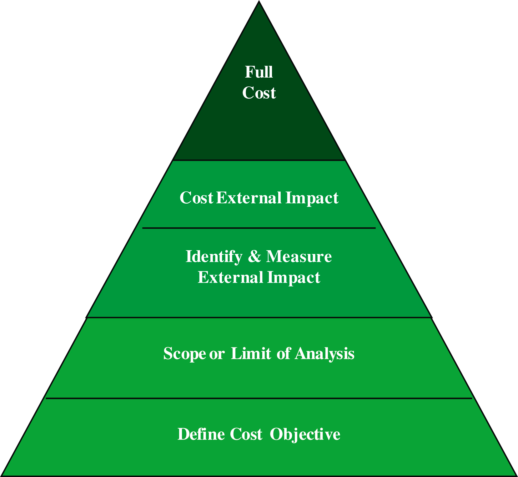 pricing-strategies-and-cogs-starting-a-business-guide-xero-uk