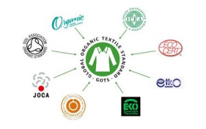 GOTS - Global Organic Textile Standard - A brief explanation