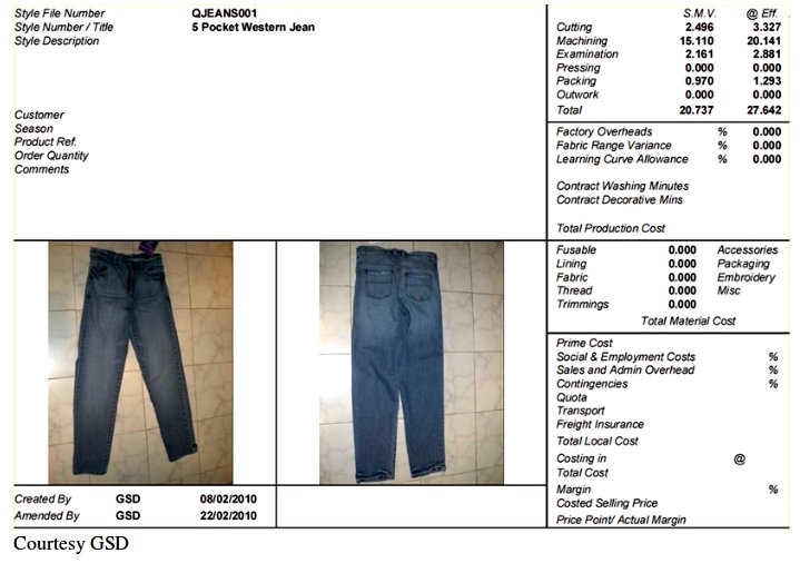 5 pocket jeans costing example