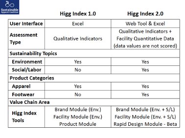 Change Higg Index V1 and V2