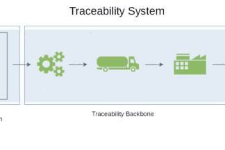 Graphics Traceability System