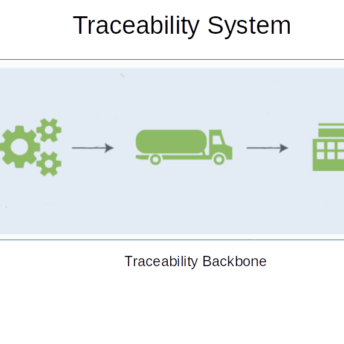 Graphics Traceability System