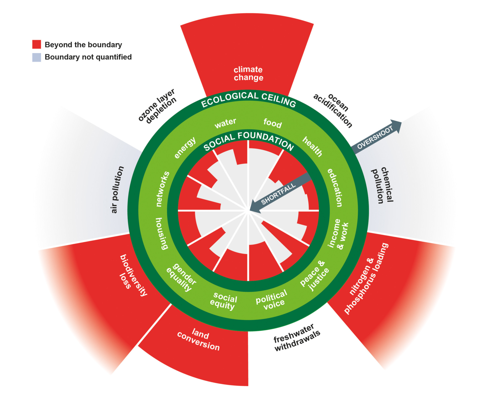 tools-of-the-trade-for-the-doughnut-business-a-status-quo-comparison