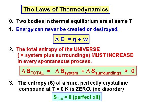Physics: The Laws of Thermodynamics