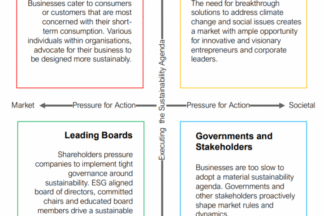 Sustainable Business Leadership in 2030 - Four Scenarios