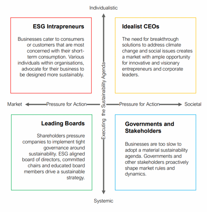 Sustainable Business Leadership in 2030 - Four Scenarios
