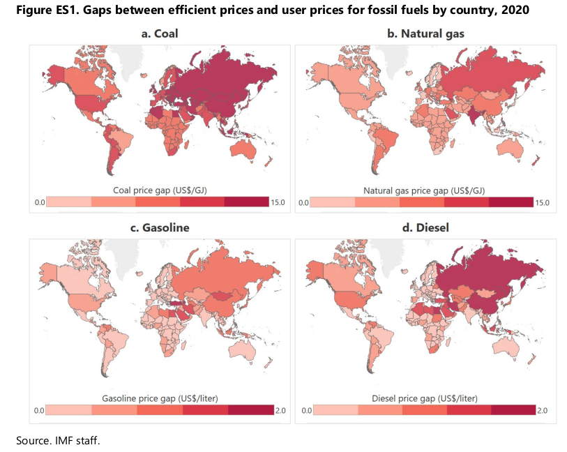 Efficient Price vs User Price for Fossil Fuels